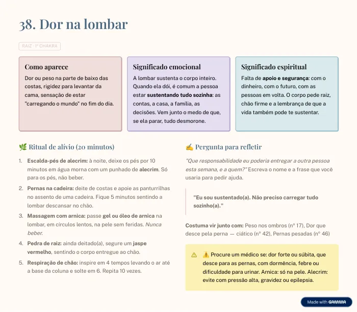 Página do guia: Dor na lombar